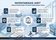 BKAD Kaltara Petakan Aset Daerah, Dorong Efisiensi Beban Pemeliharaan APBD