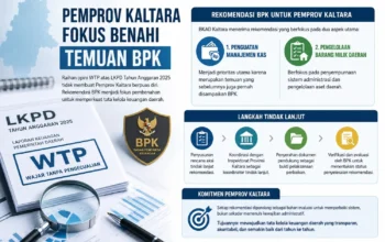 BKAD Kaltara Perkuat Tata Kelola Keuangan Melalui Tindak Lanjut Rekomendasi BPK