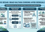 BKAD Kaltara Dorong APBD Berkualitas untuk Percepat Pembangunan dan Tingkatkan Pelayanan Publik