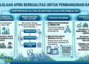 BKAD Kaltara Dorong APBD Berkualitas untuk Percepat Pembangunan dan Tingkatkan Pelayanan Publik
