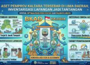 Aset Pemprov Kaltara Tersebar di Lima Daerah, Inventarisasi Lapangan Jadi Tantangan