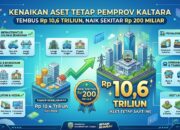 Aset Tetap Pemprov Kaltara Tembus Rp10,6 Triliun, Naik Sekitar Rp200 Miliar